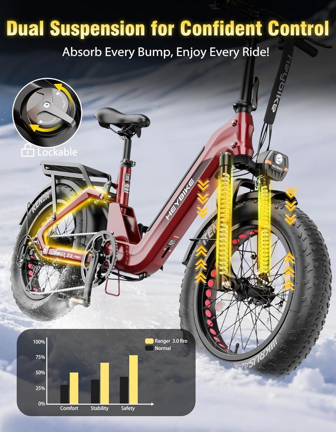 Heybike Ranger Foldable Electric Bike for Adults, 1200W/1800W Peak Motor, 28/32MPH E Bike, 55/90 Miles Range, 20″x4.0″ Fat Tire Ebike with Removable Battery, Hydraulic Brakes for Snow, Beach,Commuting(Burgundy Red)