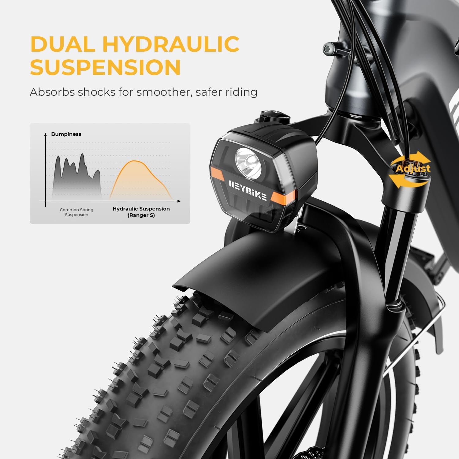 Heybike Ranger S Electric Bike for Adults, Foldable 1500W Peak Motor Ebike, 20″ Fat Tire Step-Thru Electric Bicycle, 48V 14.4AH Removable Battery Commuter E Bike, 7-Speed Hydraulic Fork-G