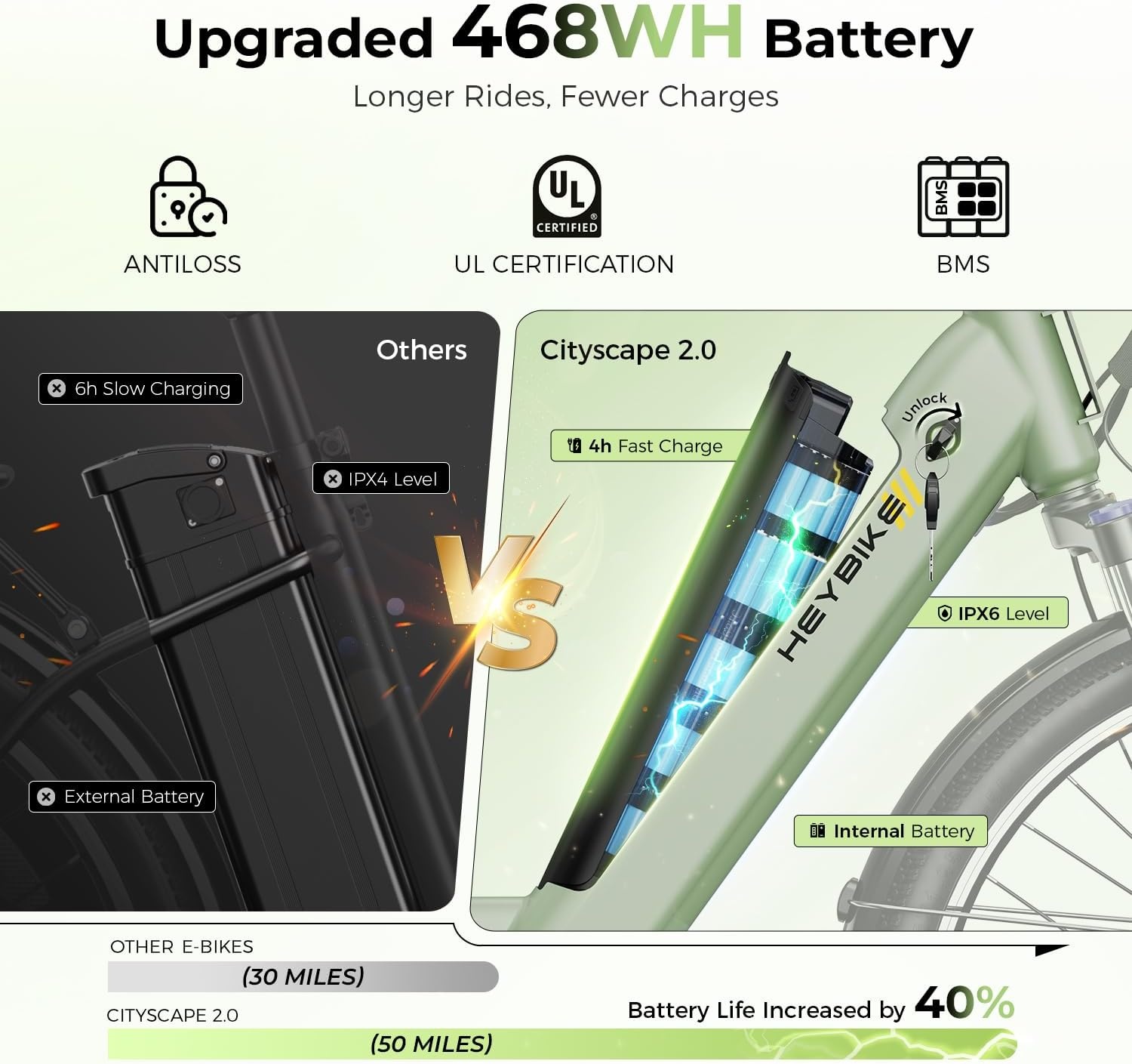 Heybike Cityscape 2.0 Electric Bike for Adults with Peak 1200W Motor, 468Wh Removable Battery, 50Miles 26″ Electric Commuter Bike, 7-Speed,UL Certified(Light Green)